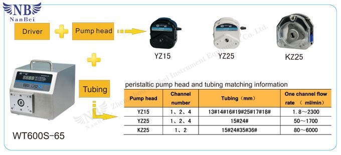 peristaltic dosing pump