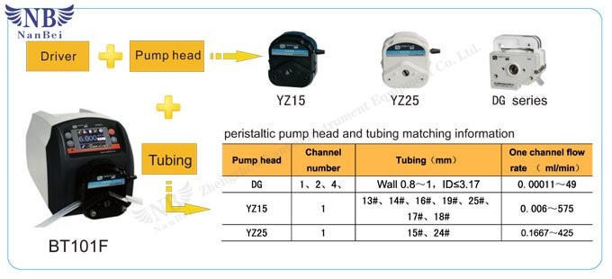 peristaltic dosing pump