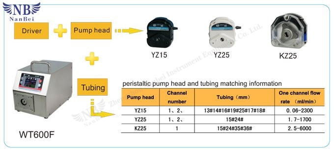 small peristaltic pump