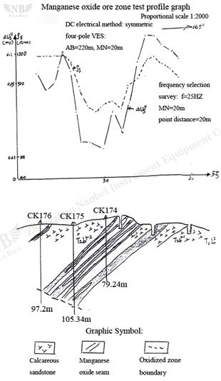 metal detector finder